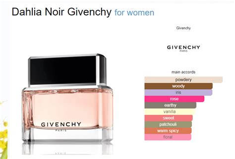 givenchy dahlia noir similar